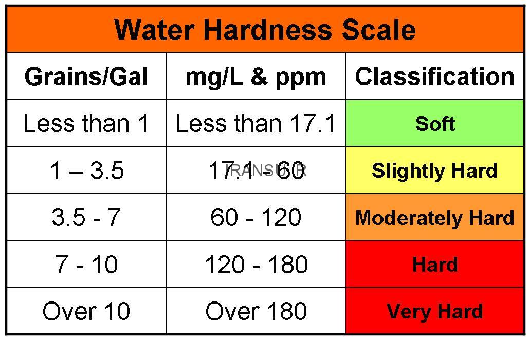 تعیین سختی آ ب برای تصفیه آب