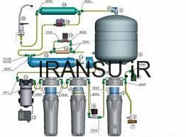 هدف از تصفیه آب