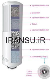 عملکرد فیلتر قلیایی (Alkaline Filter)