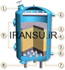 کاربرد های فیلتر شنی :