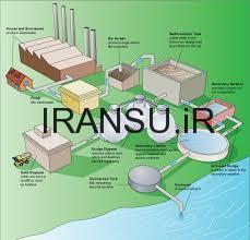 صنعت آب و فاضلاب