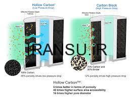 فیلتر کربن در دستگاه تصفیه آب خانگی