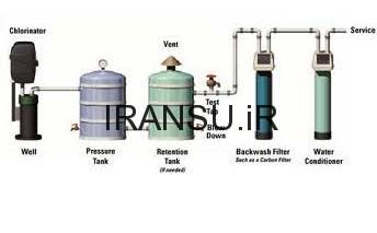 پمپ كلر زنی