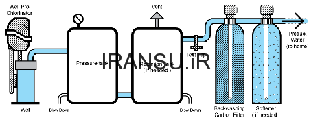 کلرینه کردن آب چاه