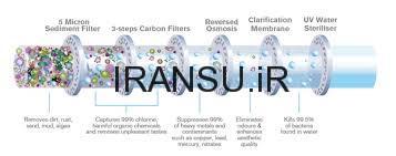 ویژگی های دستگاه های تصفیه آب