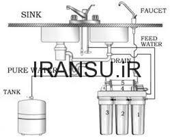 چگونه دستگاه تصفیه آب خانگی نصب می شود؟