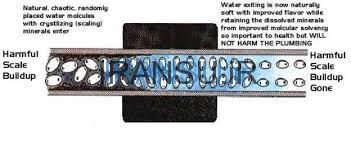 کاهش آب مصرفی بویلرها در سختی گیرهای مغناطیسی