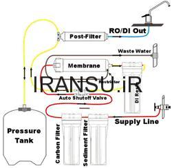 فیلتراسیون به روش REVERSE OSMOSIS ) RO ) 