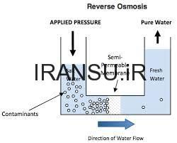 خاصیت اسمز معکوس