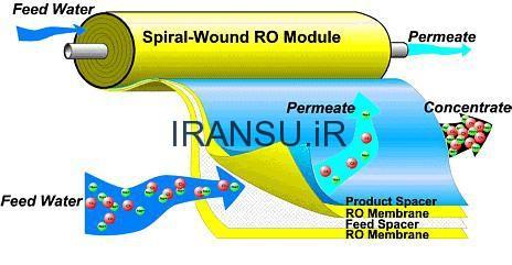 مراحل پیش فیلتراسیون