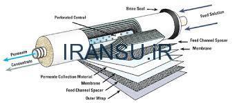 درخصوص  اسمز معکوس