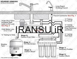 دستگاه اسمز معکوس