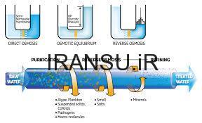 فرایند اسمز معکوس (RO)