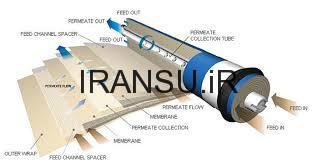 در سیستم اسمز معکوس دستگاههای تصفیه آب چه عملی انجام می شود؟