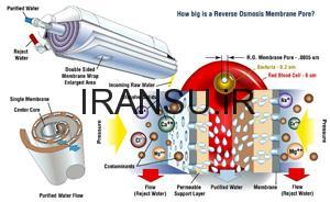 فیلترهای اسمز معکوس