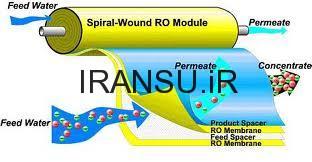 غشاء نیمه تراوا یا ممبراین