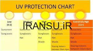 محافظت در برابر اشعه ماورای بنفش