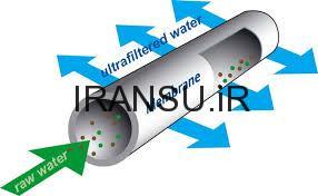 کاربرهای غشا اولترافیلتراسیون