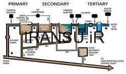 مراحل تصفیه فاضلاب