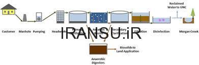 230  میلیون متر مکعب از مخازن سدها با رسوب پر می شود