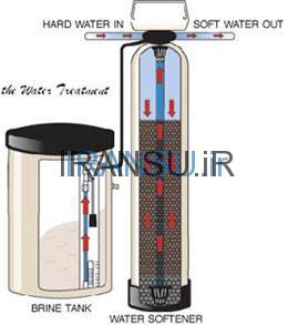 راه اندازی و نگهداری سختی‌گیرهای رزینی