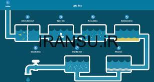 فرآیند تصفیه آب