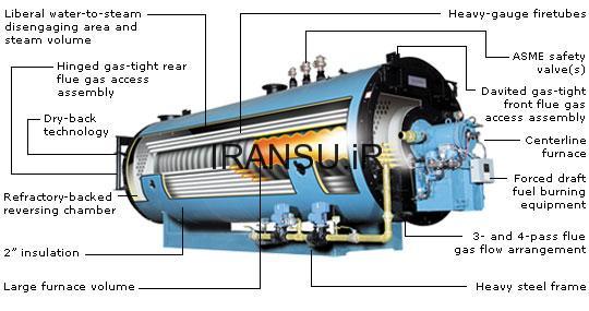 کاهش آب مصرفی بویلره