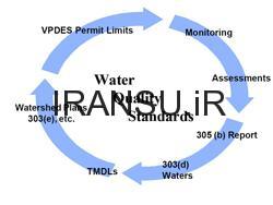 استانداردهای کیفیت آب آشامیدنی