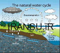 تأمین منابع مستقیم آبی
