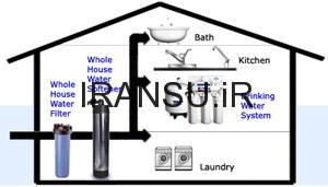 تصفیه آب در نقطه ورودی ساختمان (POE)