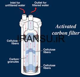 کارکرد زغال فعال شده