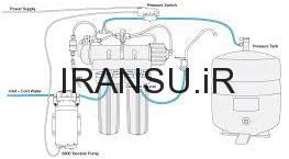 دستگاه پمپ خود راه انداز