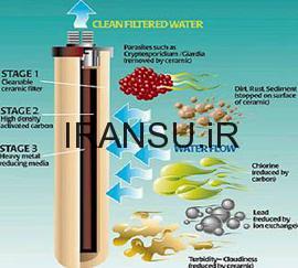 فیلترهای سرامیکی