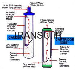 فیلتر سرامیکی