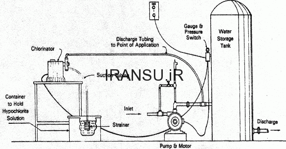 مشکلات بهره برداری از دستگاههای هیپوکلریناتور
