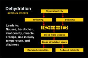 علائم و نشانه های بی آبی