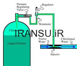 قسمتهای مختلف یک دستگاه هیپوکلریناتور