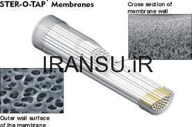 روش عملكرد ممبرين