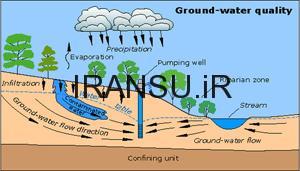 خصوصیات شیمیایی آبهای زیرزمینی