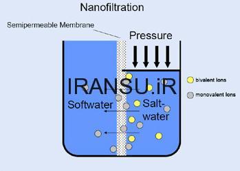 موارد کاربردی سیستم NF