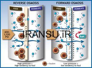 فرآیند اسمز معکوس