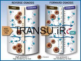 آیا دستگاه های تصفیه آب با سیستم اسمز معکوس ( RO ) باعث اسیدی شدن آب میشوند ؟