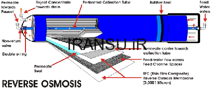 مکانیزم عملکرد فرایند اسمز معکوس