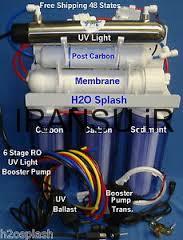 شرح کامل استفاده از روش RO