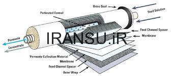 مکانیزم عملکرد فیلتر ممبران یا اسمز معکوس ( RO ) چگونه است؟