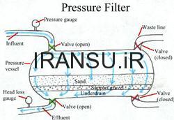 دبی جریان بهینه در فیلتر شنی تحت فشار