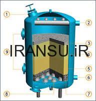 دسـتـگــاه فـیــلـتــر شـنـی