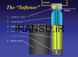 سیکل های شیرهای موای رانکسن