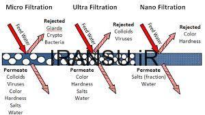 فیلتراسیون غشائی