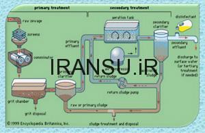 مراحل تصفیه فاضلاب چگونه است؟